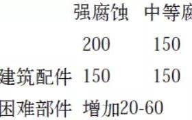 三明安特佳耐固防腐带您了解耐腐蚀涂层防护机理与涂层钢腐蚀破坏原因及防护